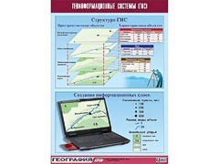 Таблица демонстрационная "Геоинформационные системы (ГИС)" (винил 100*140) - fgospostavki.ru - Каменск-Уральский