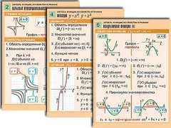 Комплект таблиц по алгебре "Алгебра. Уравнения" (12 таблиц, формат А1, ламинированные) - fgospostavki.ru - Каменск-Уральский