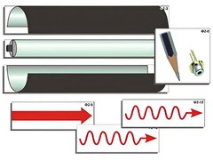 Модель-аппликация "Лазер" (ламинированная) - fgospostavki.ru - Каменск-Уральский