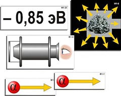 Модель-аппликация "Модель атома Резерфорда-Бора" (ламинированная) - fgospostavki.ru - Каменск-Уральский
