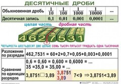 Комплект таблиц. Математика 5 класс - fgospostavki.ru - Каменск-Уральский
