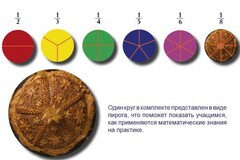 Учебно-игровой комплекс на магнитах "Доли круга" - fgospostavki.ru - Каменск-Уральский