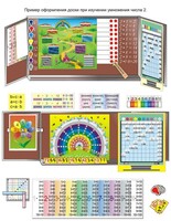 Комплект таблиц «Умножение учим с увлечением» (9 таблиц и демонстр. пособий + 56 карточек + CD с программой) - fgospostavki.ru - Каменск-Уральский