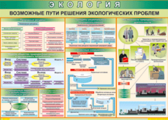 Таблица "Возможные пути решения экологических проблем" (100х140 сантиметров, винил) - fgospostavki.ru - Каменск-Уральский