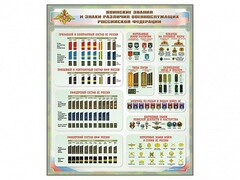Стенд "Воинские звания и знаки различия военнослужащих Российской Федерации" - fgospostavki.ru - Каменск-Уральский