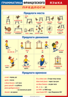 Таблица "Грамматика французского языка. Предлоги" (100х140 сантиметров, винил) - fgospostavki.ru - Каменск-Уральский