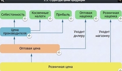 Интерактивные курсы. Обществознание 8 классы. Базовый - fgospostavki.ru - Каменск-Уральский