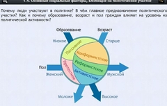 Интерактивные курсы. Обществознание 9 классы. Базовый - fgospostavki.ru - Каменск-Уральский