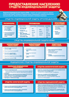 Таблица "Предоставление населению средств индивидуальной защиты" (100х140 сантиметров, винил) - fgospostavki.ru - Каменск-Уральский