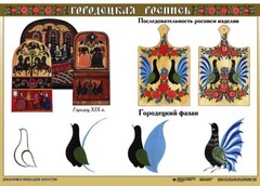 Комплект таблиц "Основы декоративно-прикладного искусства" - fgospostavki.ru - Каменск-Уральский