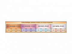 Стенд-лента "Таблица классов и разрядов" - fgospostavki.ru - Каменск-Уральский