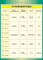 Таблица "Углеводороды" (100х140 сантиметров, винил) - fgospostavki.ru - Каменск-Уральский