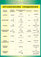Таблица "Органические соединения" (100х140 сантиметров, винил) - fgospostavki.ru - Каменск-Уральский