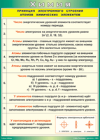 Таблица "Принцип электронного строения атомов химических элементов" (100х140 сантиметров, винил) - fgospostavki.ru - Каменск-Уральский