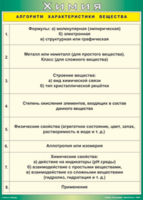 Таблица "Алгоритм характеристики вещества" (100х140 сантиметров, винил) - fgospostavki.ru - Каменск-Уральский