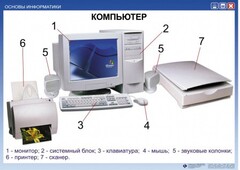 Комплект таблиц. Основы информатики - fgospostavki.ru - Каменск-Уральский