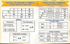 Стенд "Аккорды" - fgospostavki.ru - Каменск-Уральский