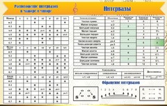 Стенд "Интервалы" - fgospostavki.ru - Каменск-Уральский