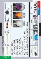 Комплект таблиц. Химия. Неметаллы. - fgospostavki.ru - Каменск-Уральский