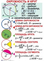 Комплект таблиц. Геометрия 7-11 класс - fgospostavki.ru - Каменск-Уральский