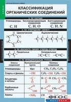 Комплект таблиц. Химия. Органическая химия. - fgospostavki.ru - Каменск-Уральский