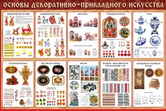 Стенд "Основы декоративно-прикладного искусства" - fgospostavki.ru - Каменск-Уральский