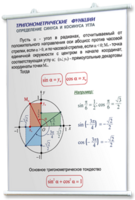Плакаты по математике для оформления кабинета. - fgospostavki.ru - Каменск-Уральский