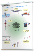 Плакаты по физике для оформления кабинета. - fgospostavki.ru - Каменск-Уральский