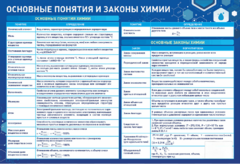 Стенд "Основные понятия и законы химии" - fgospostavki.ru - Каменск-Уральский