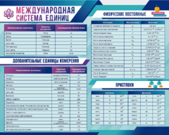 Стенд "Международная система единиц. Физические постоянные. Приставки" - fgospostavki.ru - Каменск-Уральский