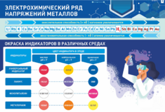 Стенд "Электрохимический ряд и окраска индикаторов в различных средах" - fgospostavki.ru - Каменск-Уральский