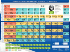 Стенд "Периодическая система химических элементов Д.И. Менделеева" - fgospostavki.ru - Каменск-Уральский