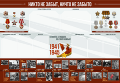 Стенд-уголок "Никто не забыт, ничто не забыто" - fgospostavki.ru - Каменск-Уральский
