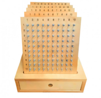 Геоборд «Цифры» - fgospostavki.ru - Каменск-Уральский