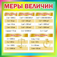 Стенд "Меры величин" - fgospostavki.ru - Каменск-Уральский