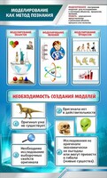 Стенд "Моделирование как метод познания" - fgospostavki.ru - Каменск-Уральский