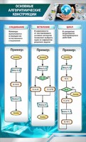 Стенд "Основные алгоритмические функции" - fgospostavki.ru - Каменск-Уральский