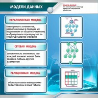 Стенд "Модели данных" - fgospostavki.ru - Каменск-Уральский