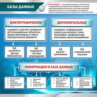 Стенд "Базы данных" - fgospostavki.ru - Каменск-Уральский