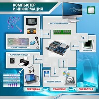 Стенд "Компьютер и информация" - fgospostavki.ru - Каменск-Уральский