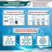 Стенд "Локальные компьютерные сети" - fgospostavki.ru - Каменск-Уральский