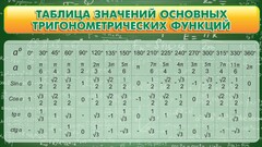 Стенд "Таблица значений основных тригонометрических функций" Вариант 2 - fgospostavki.ru - Каменск-Уральский