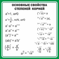 Стенд "Основные свойства степеней корней" - fgospostavki.ru - Каменск-Уральский