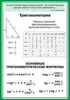Стенд "Тригонометрия" Вариант 2 - fgospostavki.ru - Каменск-Уральский