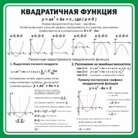 Стенд "Квадратичная функция" - fgospostavki.ru - Каменск-Уральский