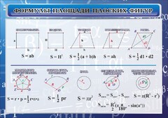 Стенд "Формулы площади плоских фигур" - fgospostavki.ru - Каменск-Уральский