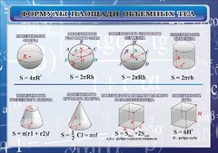 Стенд "Формулы площади объемных тел" - fgospostavki.ru - Каменск-Уральский