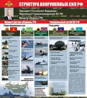 Стенд "Структура вооруженных сил Российской Федерации" Вариант 2 - fgospostavki.ru - Каменск-Уральский