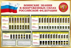 Стенд "Воинские звания в вооруженных силах РФ" - fgospostavki.ru - Каменск-Уральский