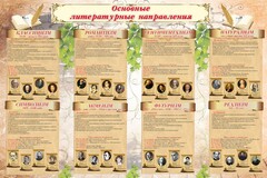 Стенд "Основные литературные направления" - fgospostavki.ru - Каменск-Уральский